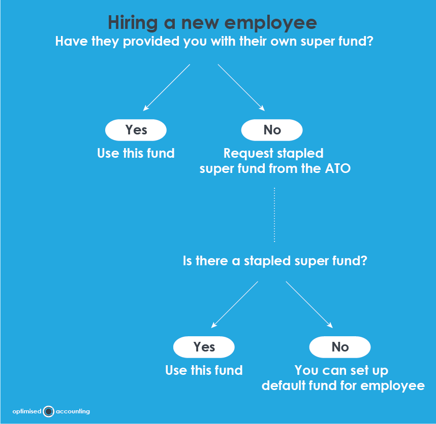 stapled super fund instructions